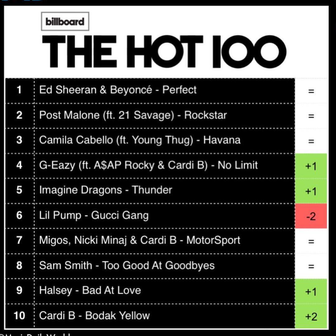 Billboard Top 100 Chart